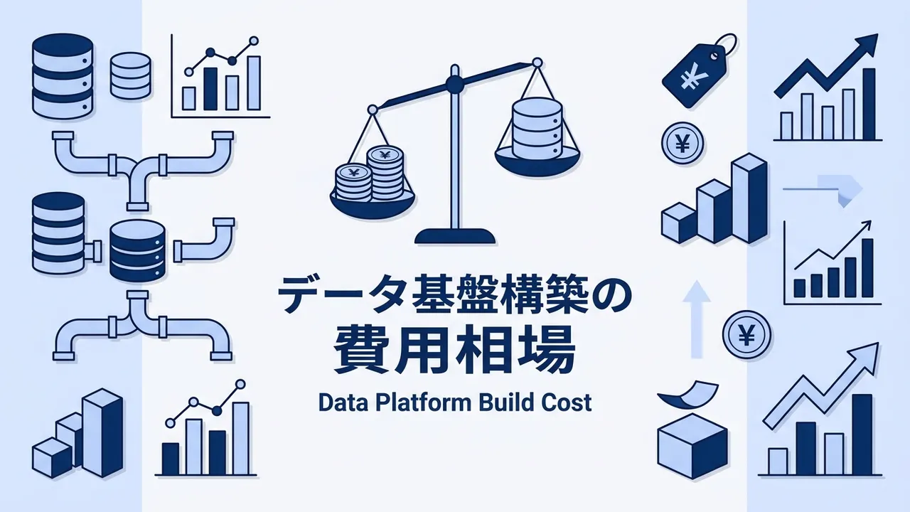 データ基盤構築の費用相場を、初期構築費・クラウド利用料・運用保守費の3層に分けて整理します。規模別レンジ、工程ごとの内訳と人月単価、内製と外注の違い、見積もりが会社ごとに2〜3倍ずれる理由、安すぎる見積もりの危険サイン、3〜5年のTCOで考える判断基準まで解説。発注を検討中のマネージャーが予算と業者選定を判断するための実務記事です。