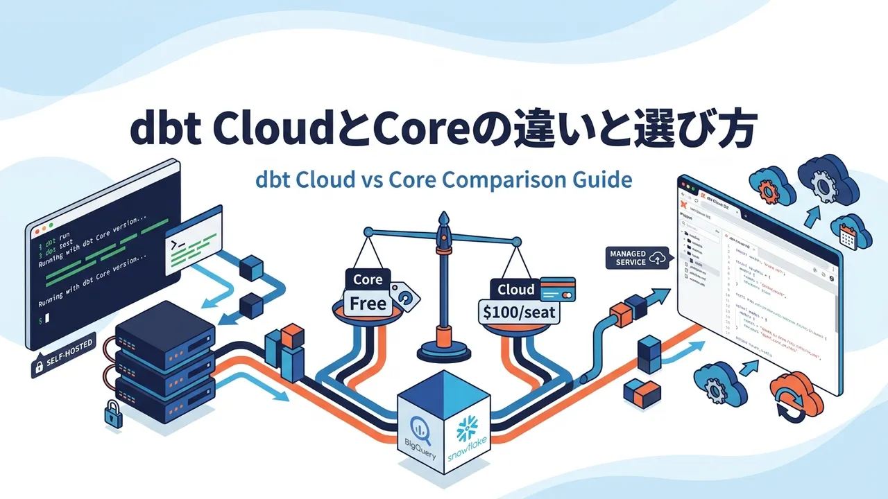 dbt CloudとCoreの違いと料金は？発注判断のための選び方