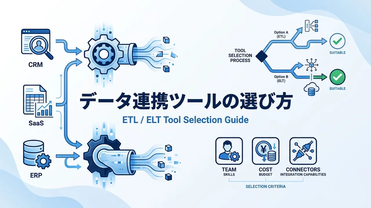 SalesforceやkintoneなどのSaaSと社内DBを自動統合するETL/ELTツールを、運用体制・コスト体系・コネクタ要件の3軸で解説します。スモールスタートに向くtrocco、非エンジニア運用に強いASTERIA Warp、クラウドDWH連携重視のFivetranなど主要10ツールの選定ポイントを、Evastの現場経験をもとにまとめました。