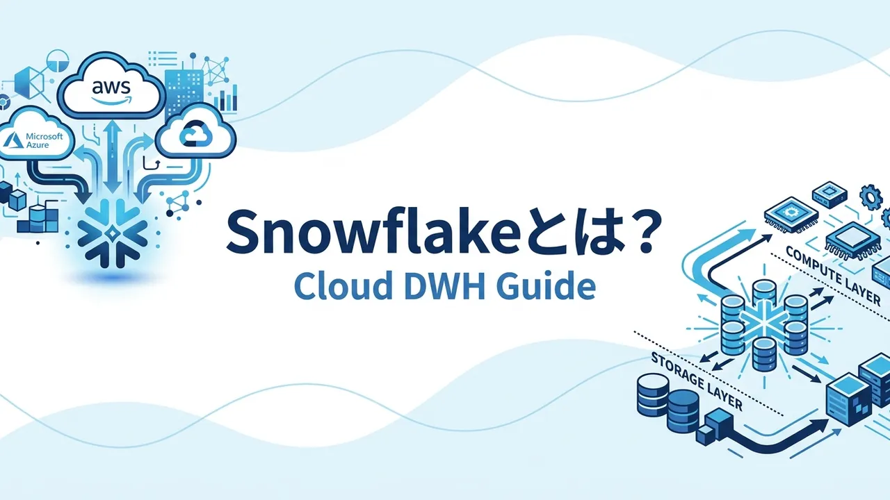 Snowflakeとは何かが分かる記事です。ストレージとコンピュートを分離する設計、仮想ウェアハウスの仕組み、Time Travel・データ共有・マルチクラウドなどの主要機能、料金体系、BigQueryとの違い、dbt連携によるモダンデータスタックの構築方法まで、導入検討者向けに解説します。