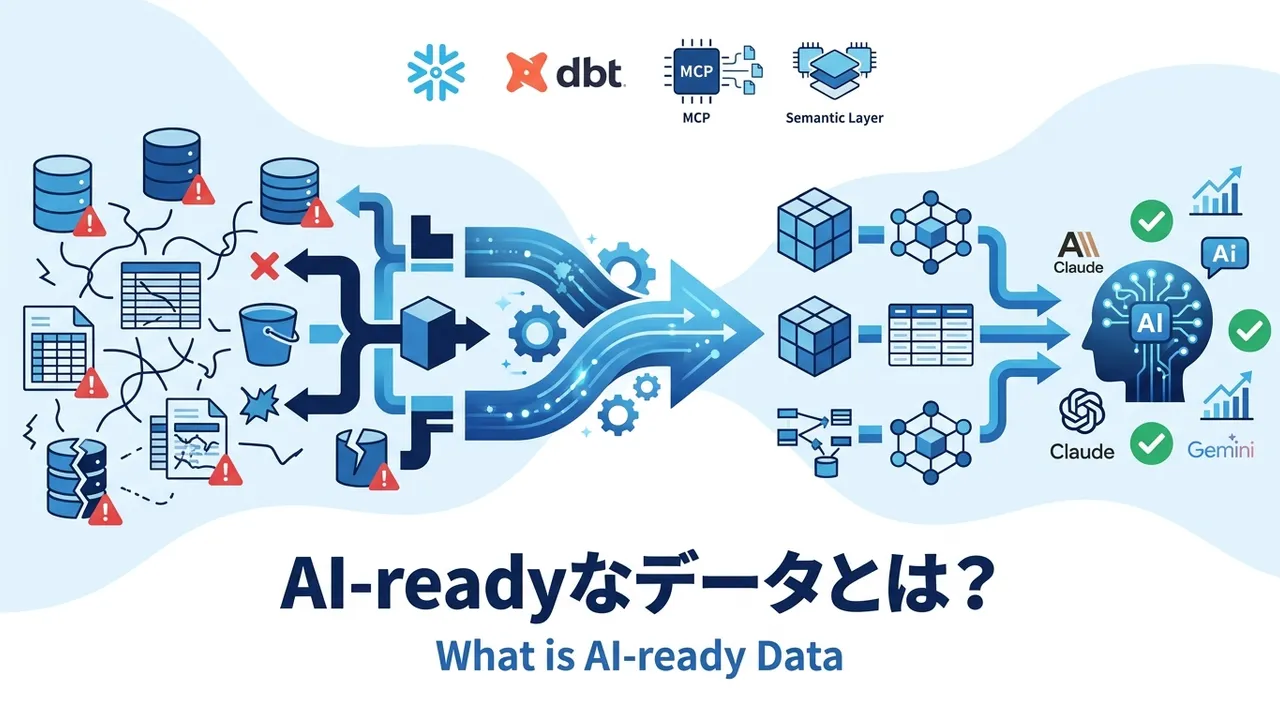 AI-readyなデータとは？生成AIに使えるデータの条件と整え方