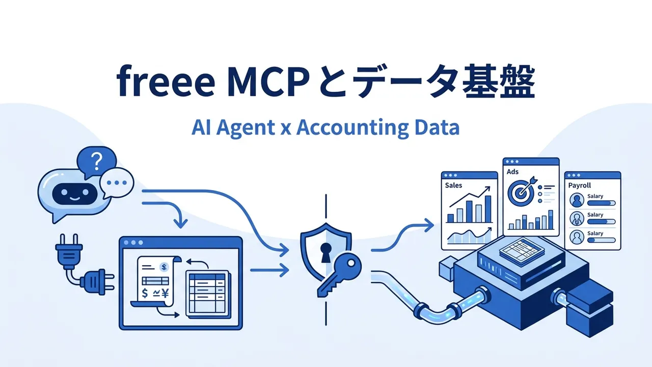 freee MCPが便利すぎる｜AIに聞くだけで試算表分析・仕訳チェック【2026年版】