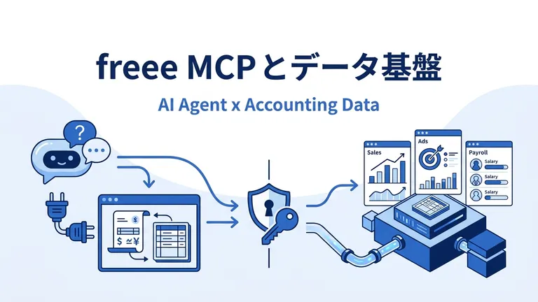 freee MCPが便利すぎる｜AIに聞くだけで試算表分析・仕訳チェック【2026年版】