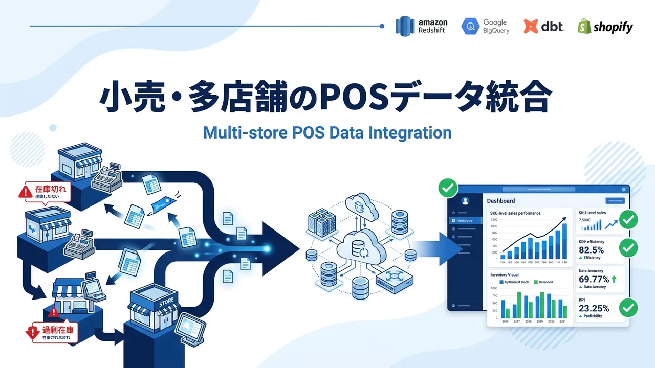 小売・多店舗のPOSデータを本部に統合する方法｜2026年版