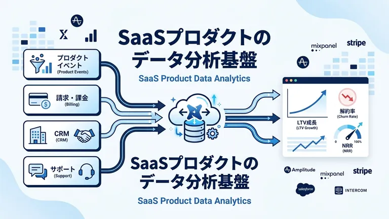 SaaSプロダクトのデータ分析基盤の作り方｜チャーン・LTVを可視化する費用と手順