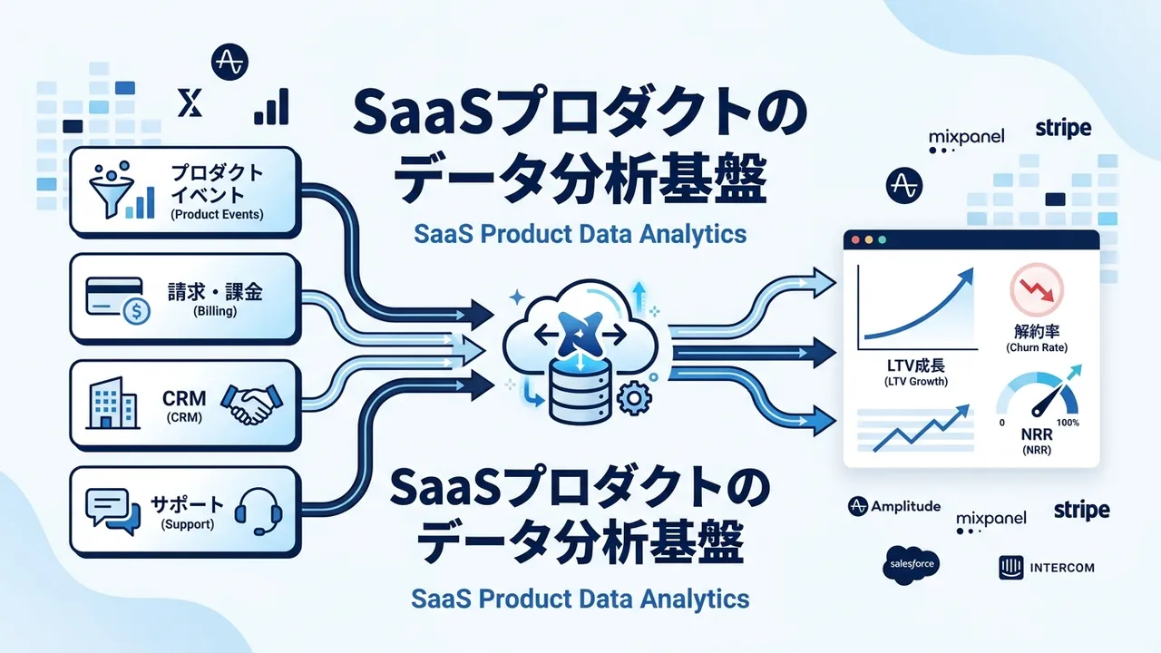 SaaSプロダクトのデータ分析基盤の作り方｜チャーン・LTVを可視化する費用と手順