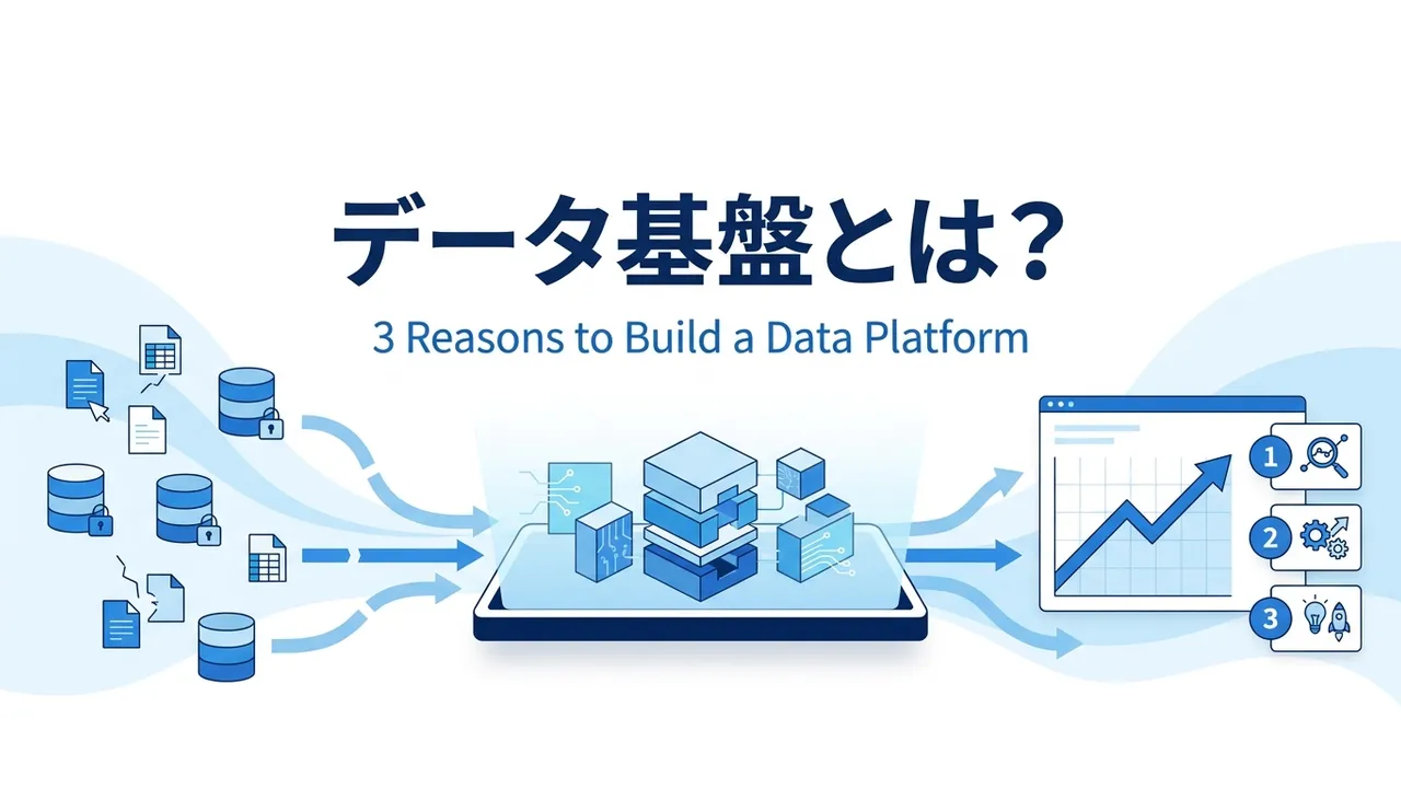 データ基盤の基本概念とデータベースとの違い、意思決定の高速化・データ業務のコスト削減・AI活用など将来の選択肢拡大という導入すべき3つの理由、収集・蓄積・加工・可視化の4つの構成要素、導入前に押さえたい注意点までを図解付きで解説します。「部署ごとにデータがバラバラで分析に使えない」と悩む企業のデータマネジメント担当者・情報システム部門の方向けにまとめました。