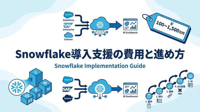 Snowflake導入支援は100万〜1,500万円｜費用相場と会社選び【2026年版】
