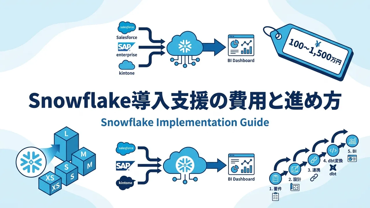 Snowflake導入支援は100万〜1,500万円｜費用相場と会社選び【2026年版】
