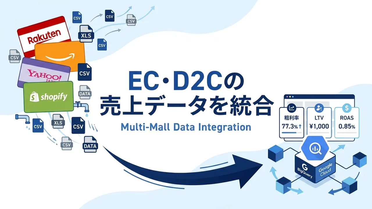 EC/D2Cの売上データ統合｜楽天・Amazon・Yahoo!モール横断で見る方法【2026年版】