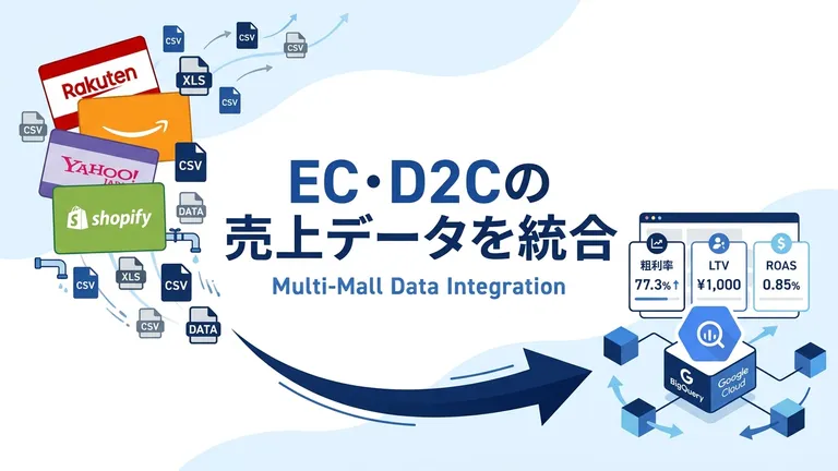 EC/D2Cの売上データ統合｜楽天・Amazon・Yahoo!モール横断で見る方法【2026年版】