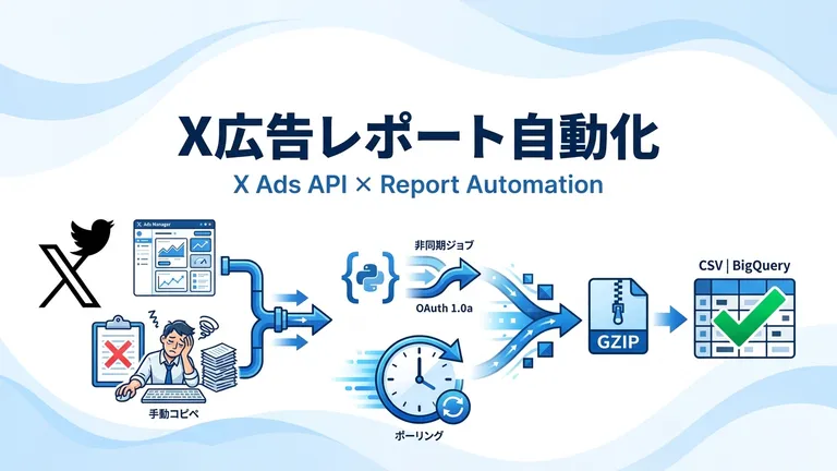 X広告(旧Twitter)のレポート自動化｜Ads APIの使い方