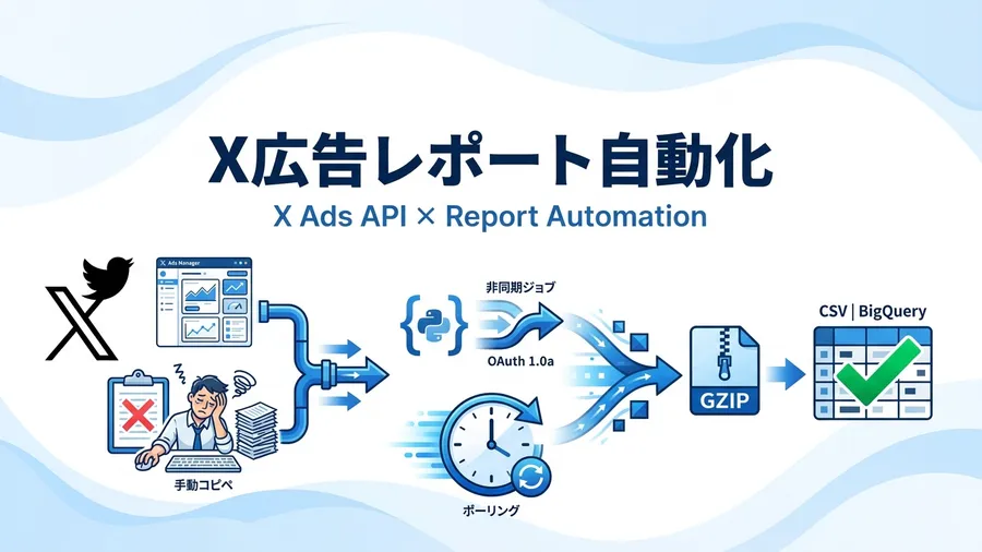 X広告(旧Twitter)のレポート自動化｜Ads APIの使い方