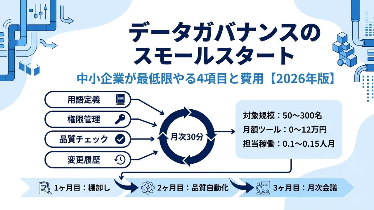 データガバナンスのスモールスタート｜中小企業が最低限やる4項目と費用【2026年版】
