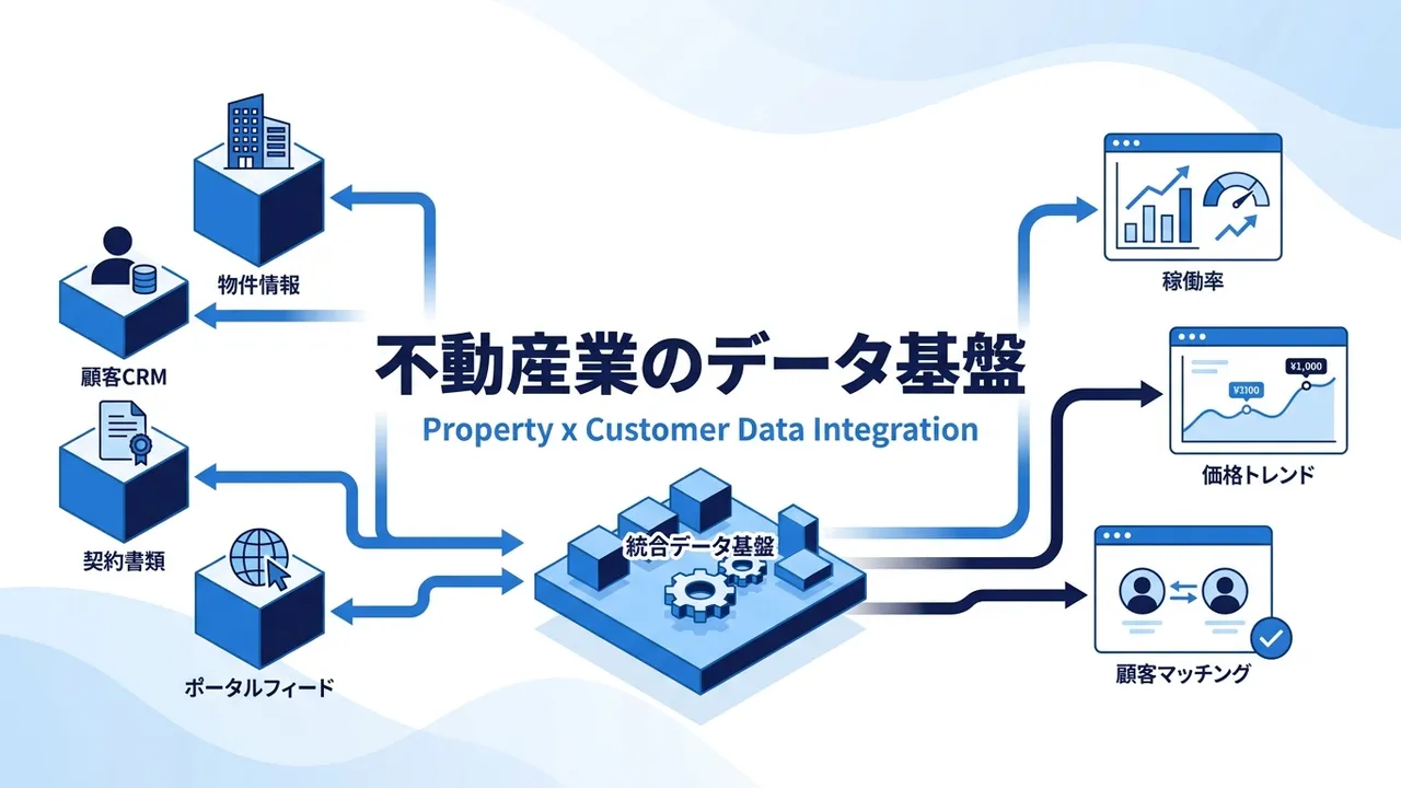 不動産業のデータ基盤｜物件・顧客データを統合する方法と費用【2026年版】