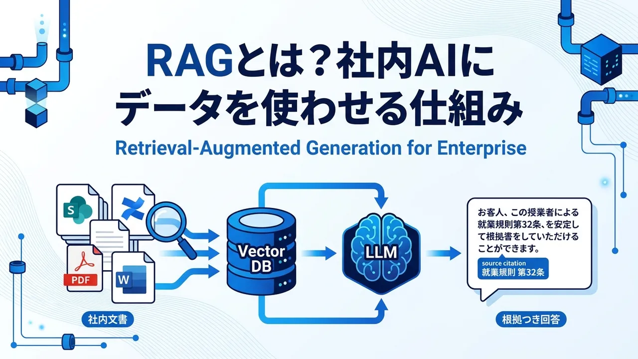 社内ChatGPTを入れたのに「うちの規程では」を返せない、という悩みは多くの企業で起きています。この記事では、RAG（検索拡張生成）の仕組みと構成要素、なぜ社内AIに必須なのか、実装に必要なデータ基盤・ベクトルDB・チャンク設計の要件、現場で起きる典型的な落とし穴、そして4〜8週間のスモールスタート手順まで、情報システム部・データ基盤担当のマネージャー向けに整理します。