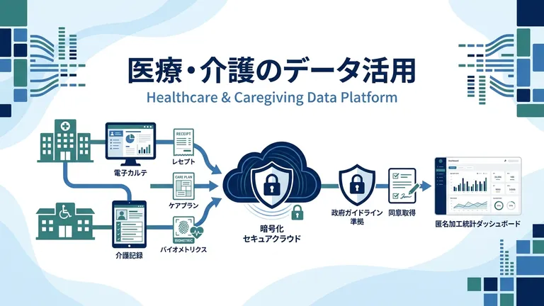 医療・介護のデータ活用とデータ基盤の作り方｜2026年版