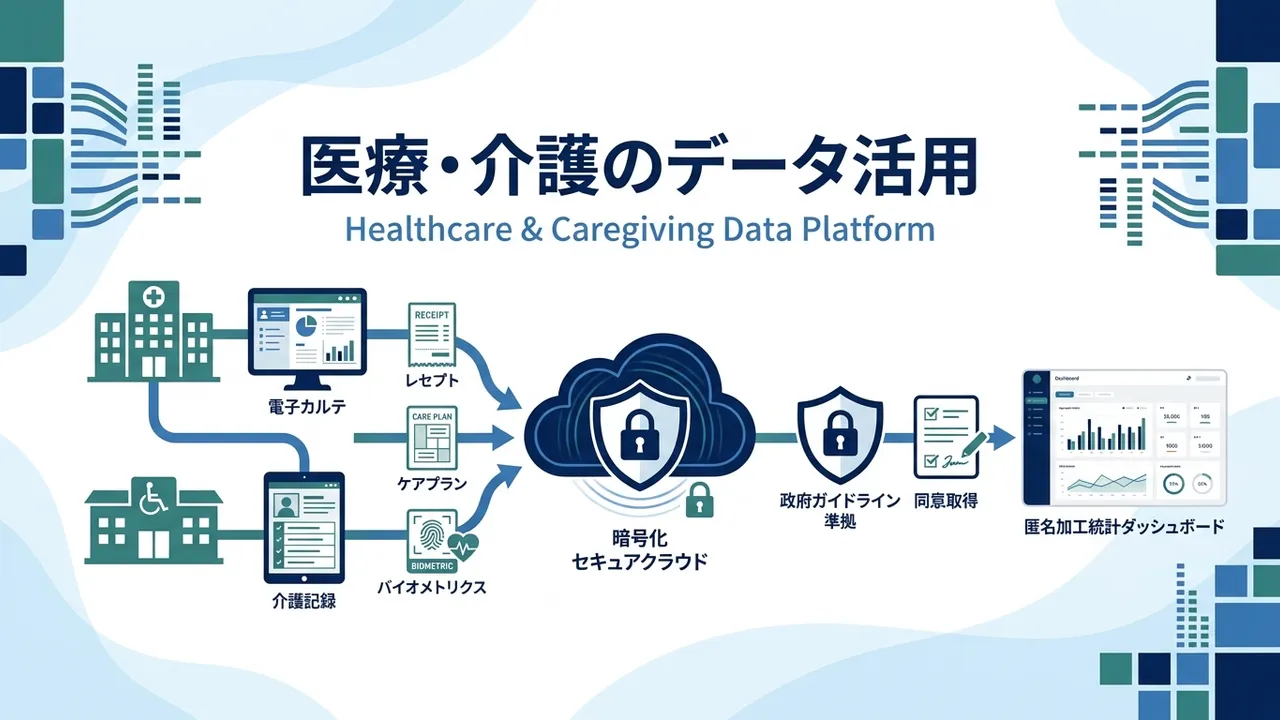 医療・介護のデータ活用とデータ基盤の作り方｜2026年版