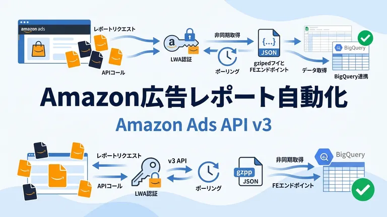 Amazon広告のレポート自動化｜Amazon Ads APIの使い方