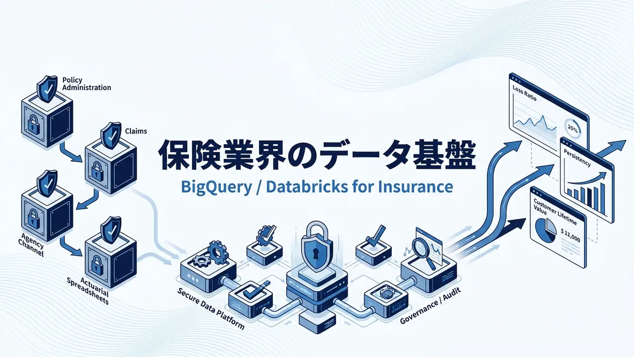 保険業界のデータ基盤とは？BigQuery・Databricks活用の費用と作り方【2026年版】