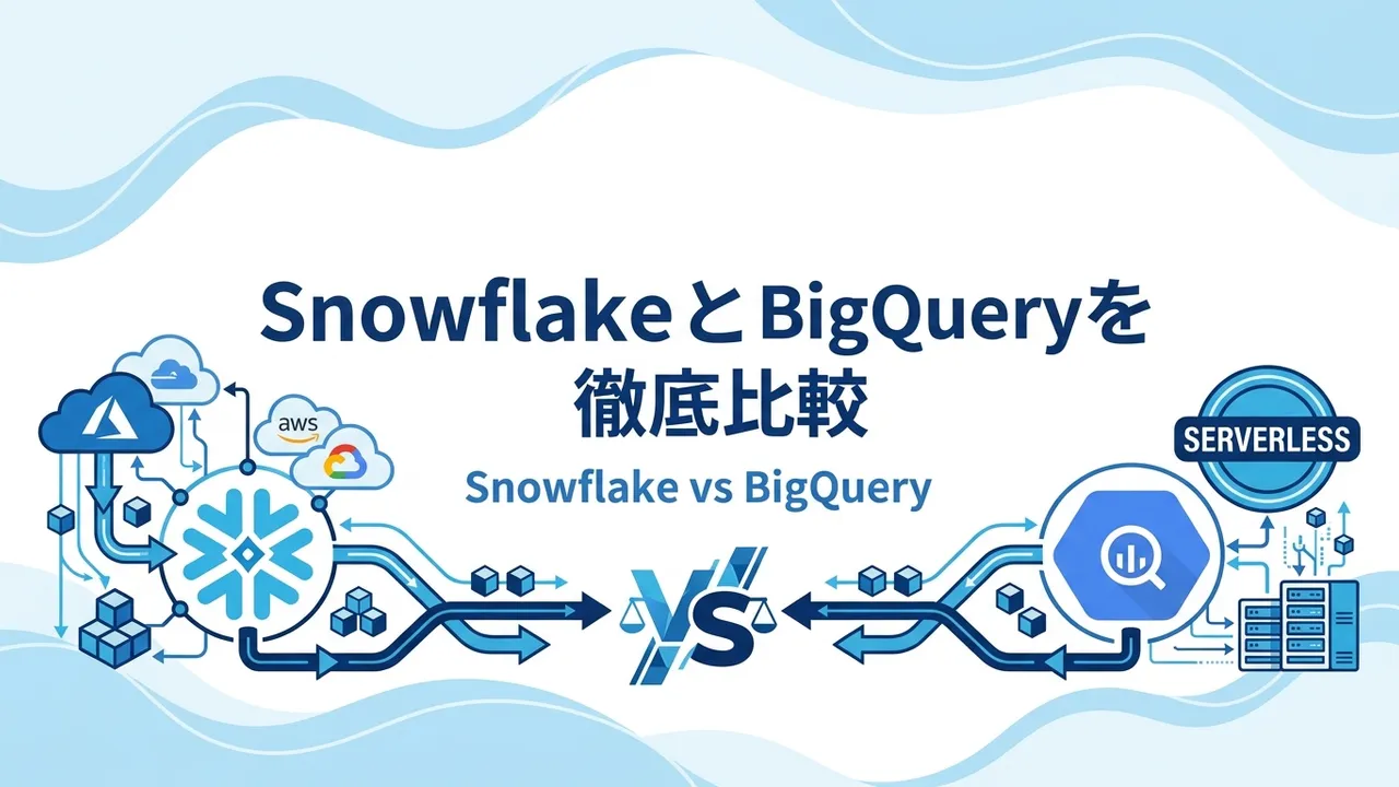 SnowflakeとBigQueryの違いと選び方が分かる記事です。コストや処理性能、マルチクラウド対応など7つの軸で比較し、「どちらが安いか」が使い方次第で逆転する理由を解説します。GCP中心ならBigQuery、マルチクラウドや複数チーム利用ならSnowflakeが有利です。