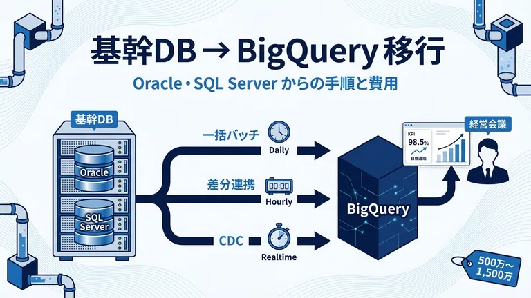 基幹DB→BigQuery移行の費用と手順｜Oracle・SQL Server【2026年版】