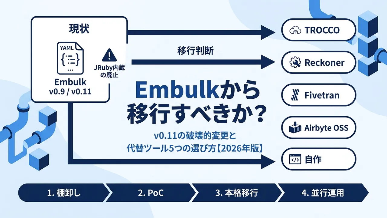 Embulkから移行すべきか？v0.11の破壊的変更と代替ツール5つの選び方【2026年版】