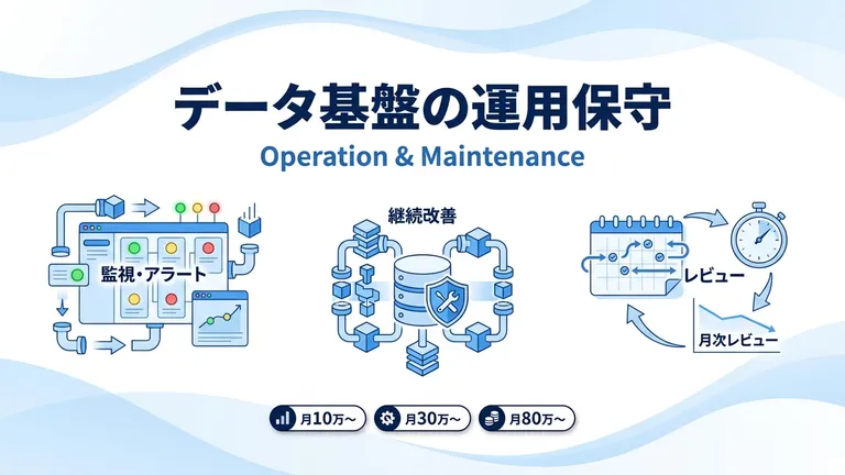 データ基盤の運用保守・保守委託の費用と体制【2026年版】