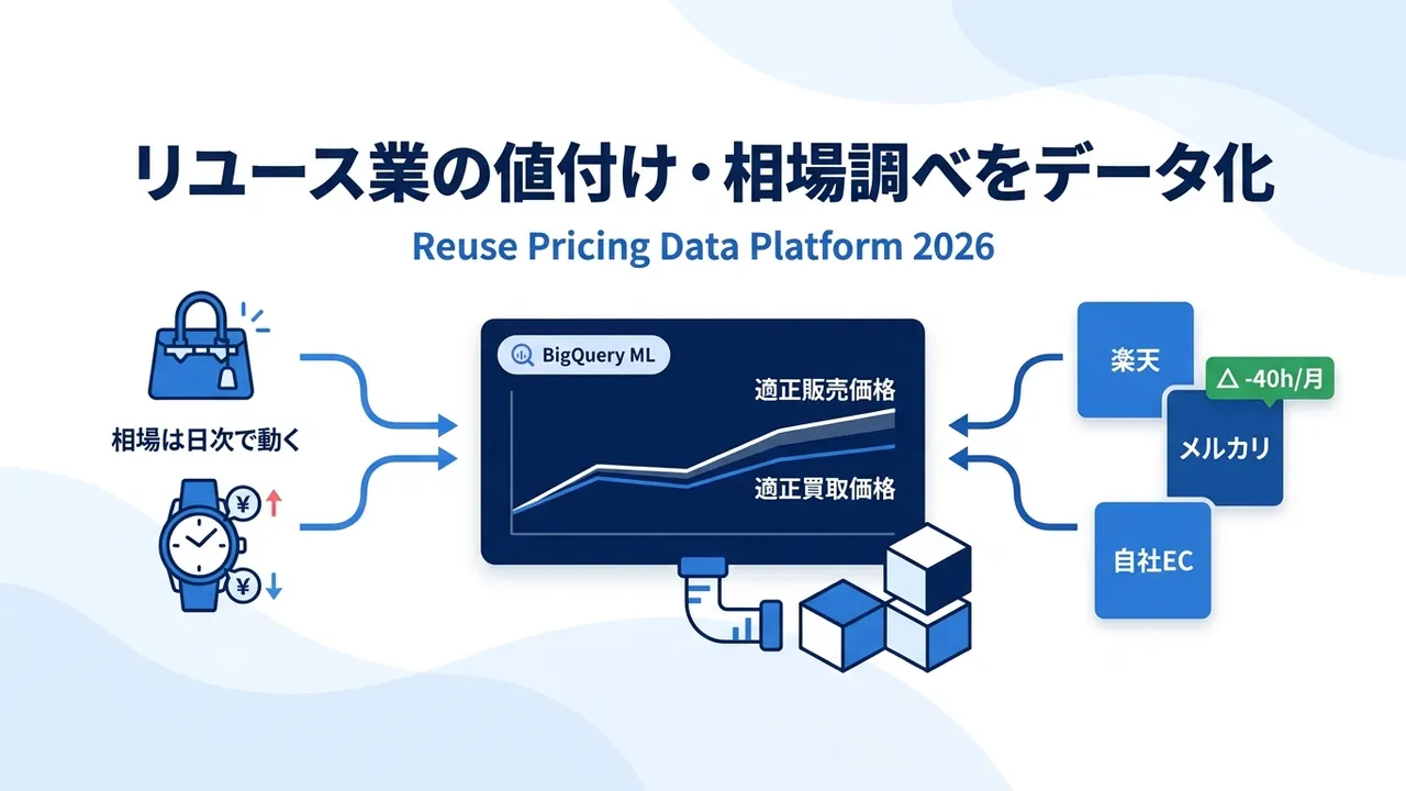 リユース業の値付け・相場調べをデータ化する方法｜2026年版