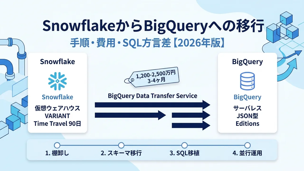 SnowflakeからBigQueryへの移行手順と費用｜SQL方言差と失敗パターン【2026年版】