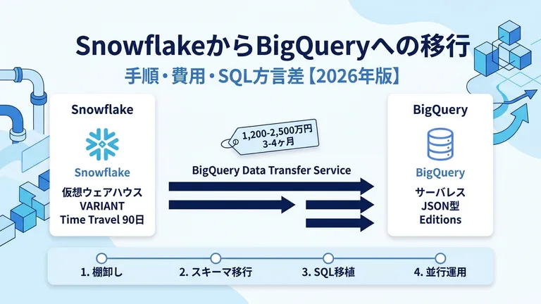 SnowflakeからBigQueryへの移行手順と費用｜SQL方言差と失敗パターン【2026年版】
