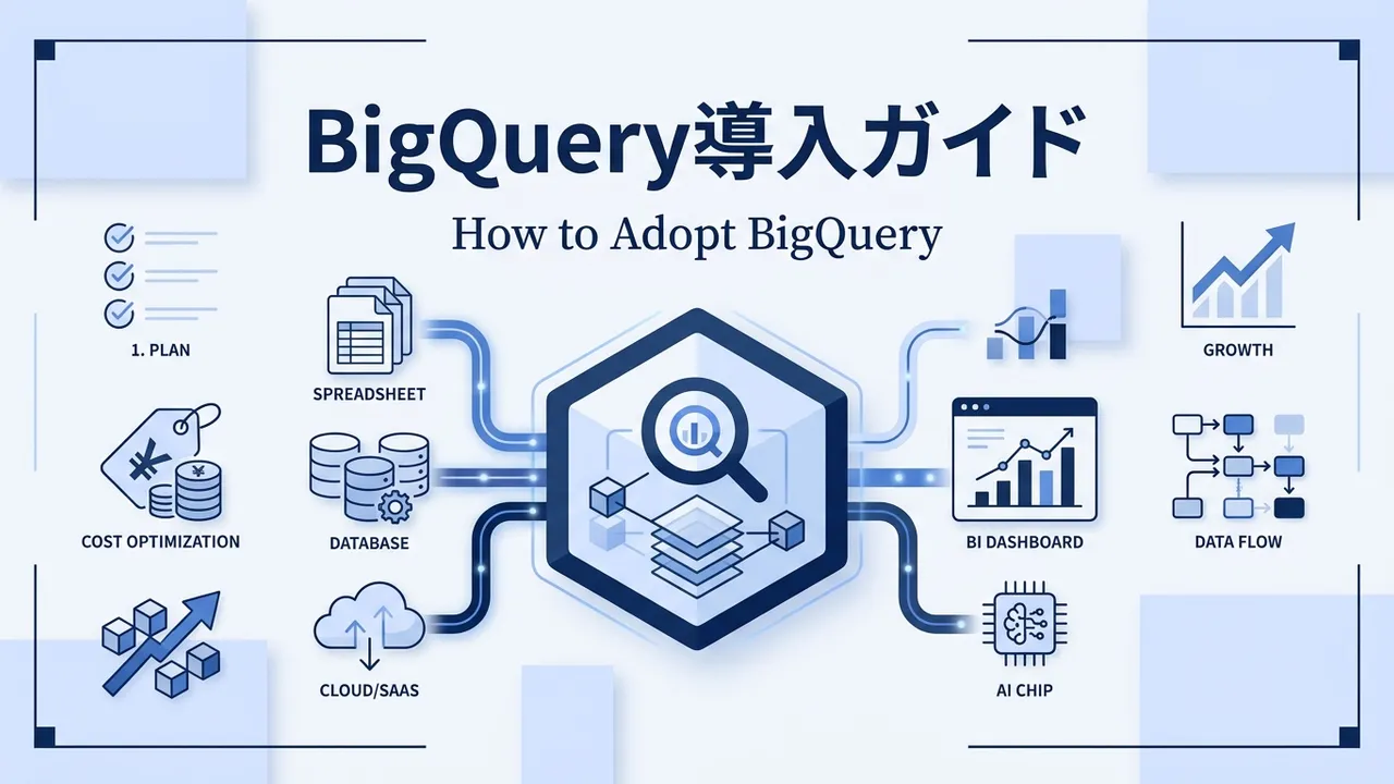 BigQueryの導入を、試す前に知るべき基本から実務の立ち上げまで通しで解説します。メリットとデメリット、オンデマンドとEditionsの料金体系と無料枠、導入手順5ステップ、GA4・Looker Studio・スプレッドシートとの連携、Redshift・Snowflakeとの比較、導入後にコストが膨らむ落とし穴、外部に構築を依頼する場合の費用相場と進め方まで、2026年7月時点の情報で整理します。