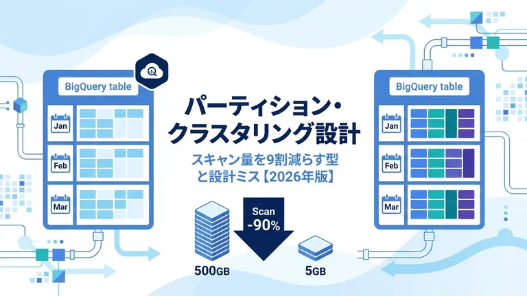 BigQueryパーティションとクラスタリングの設計｜スキャン量を9割減らす型と設計ミス【2026年版】