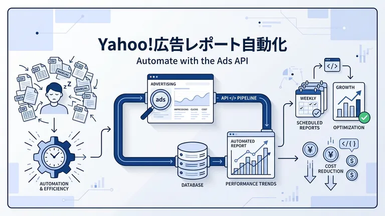 Yahoo!広告レポート自動化のやり方｜広告APIの使い方とAI分析