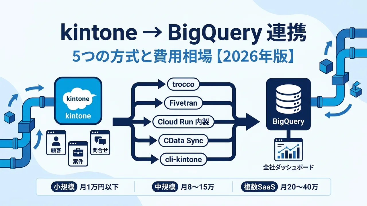 kintoneのデータをBigQueryで分析する方法5つと費用相場【2026年版】