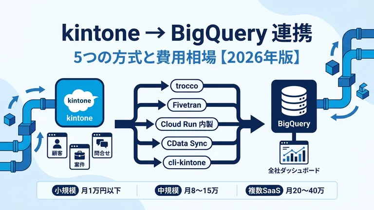 kintoneのデータをBigQueryで分析する方法5つと費用相場【2026年版】