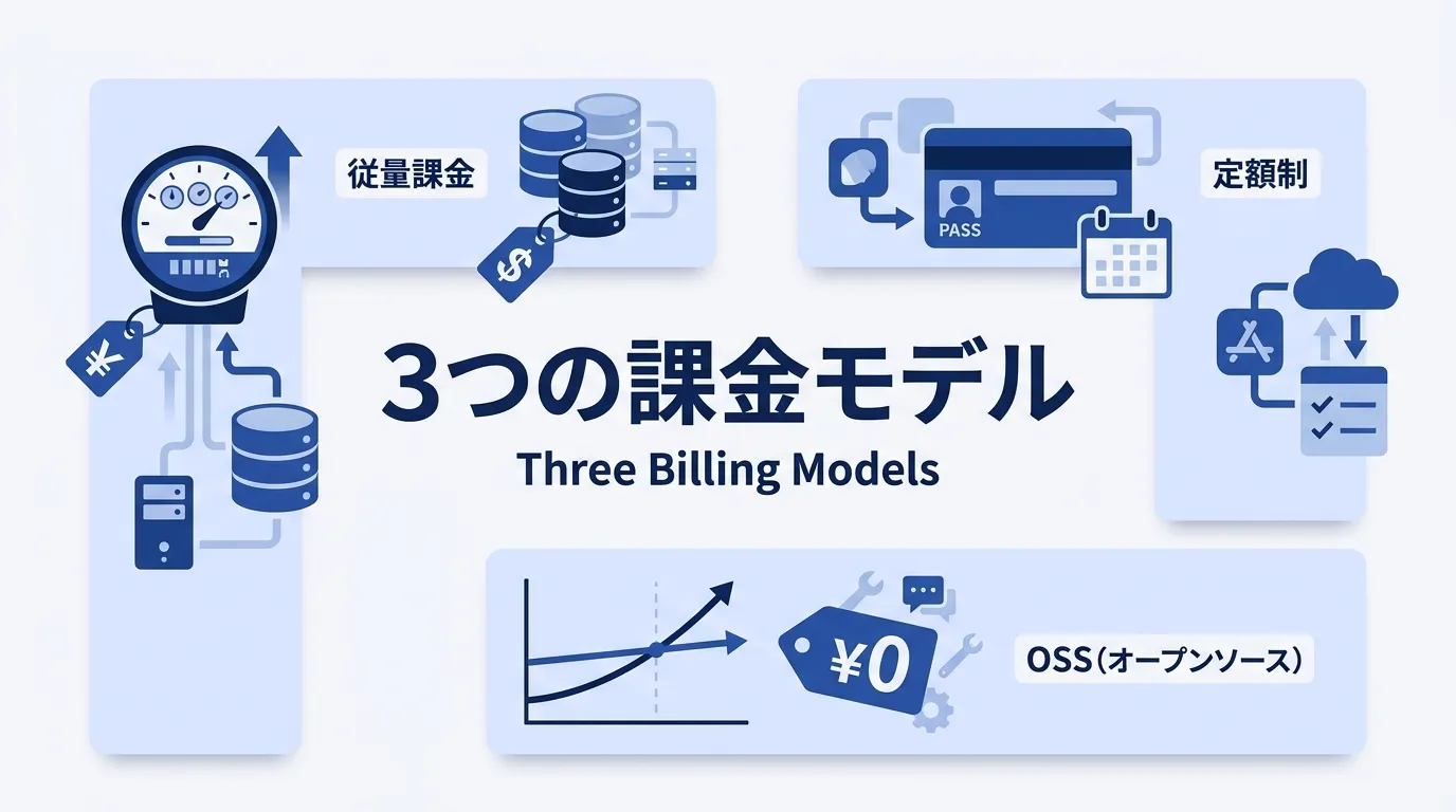 データ連携ツールの3つの課金モデル