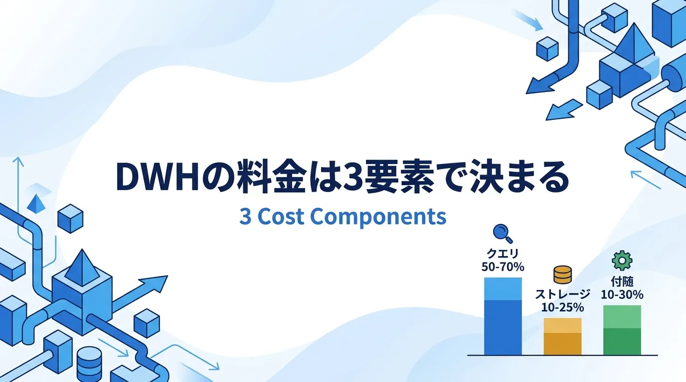 DWHの料金を構成する3要素（クエリ・ストレージ・付随コスト）