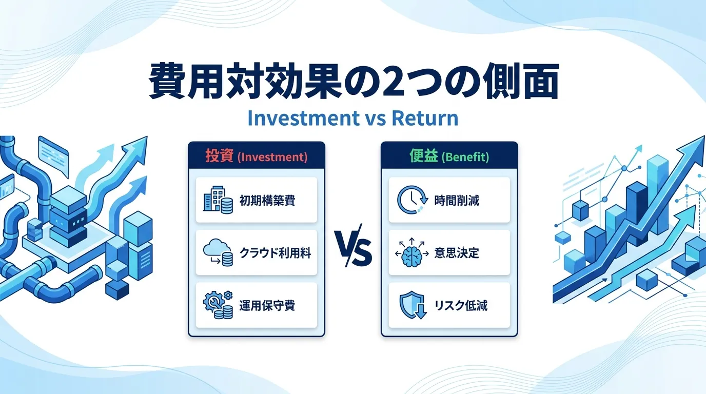 データ基盤の費用対効果を構成する2つの側面（投資と便益）