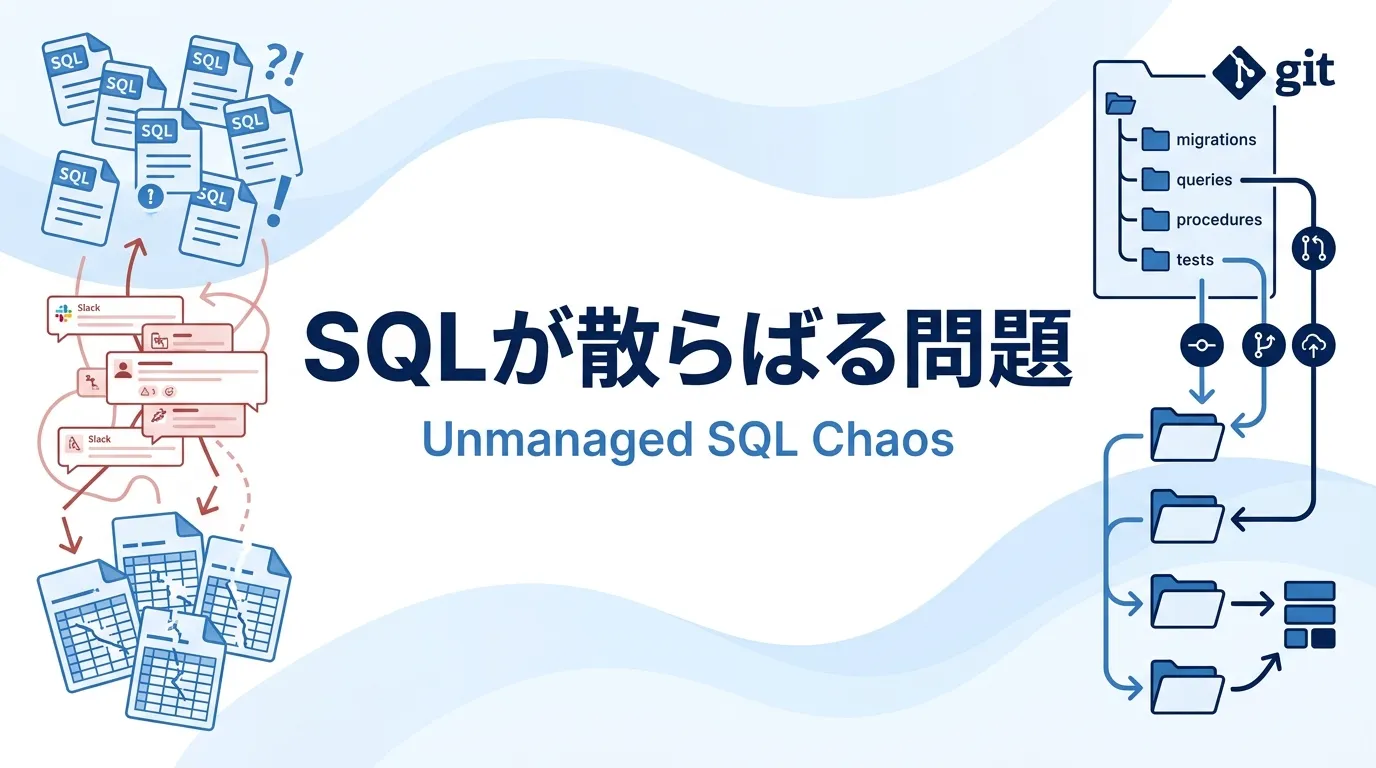 SQLが散らばる問題：なぜデータ変換の管理が難しいのか