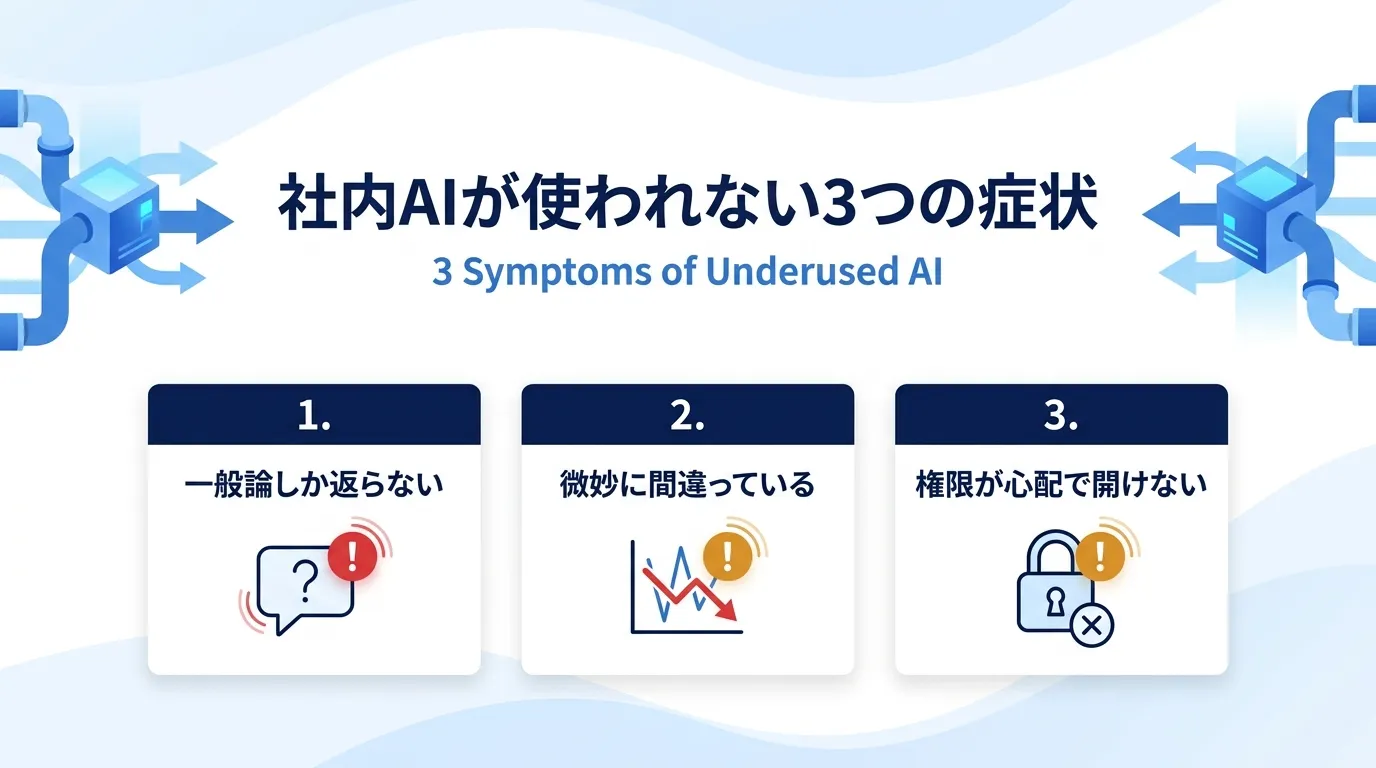 社内AIが使われない3つの症状と共通する原因