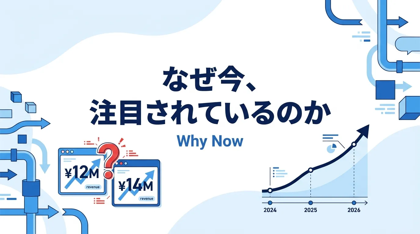 なぜ「セマンティックレイヤー」が急に注目されているのか