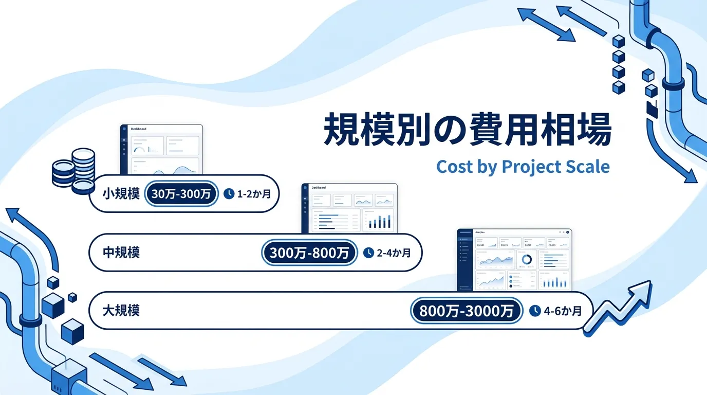 BIダッシュボード構築代行の費用相場を規模別に整理