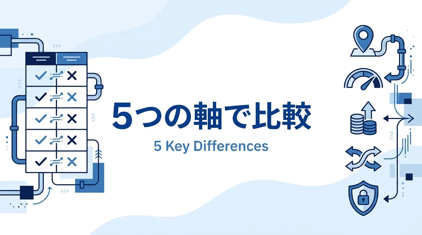 ETLとELTの5つの違いを比較表で整理