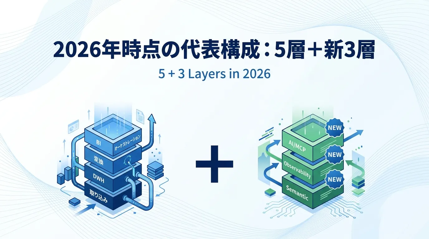2026年時点の代表構成：5層＋新3層
