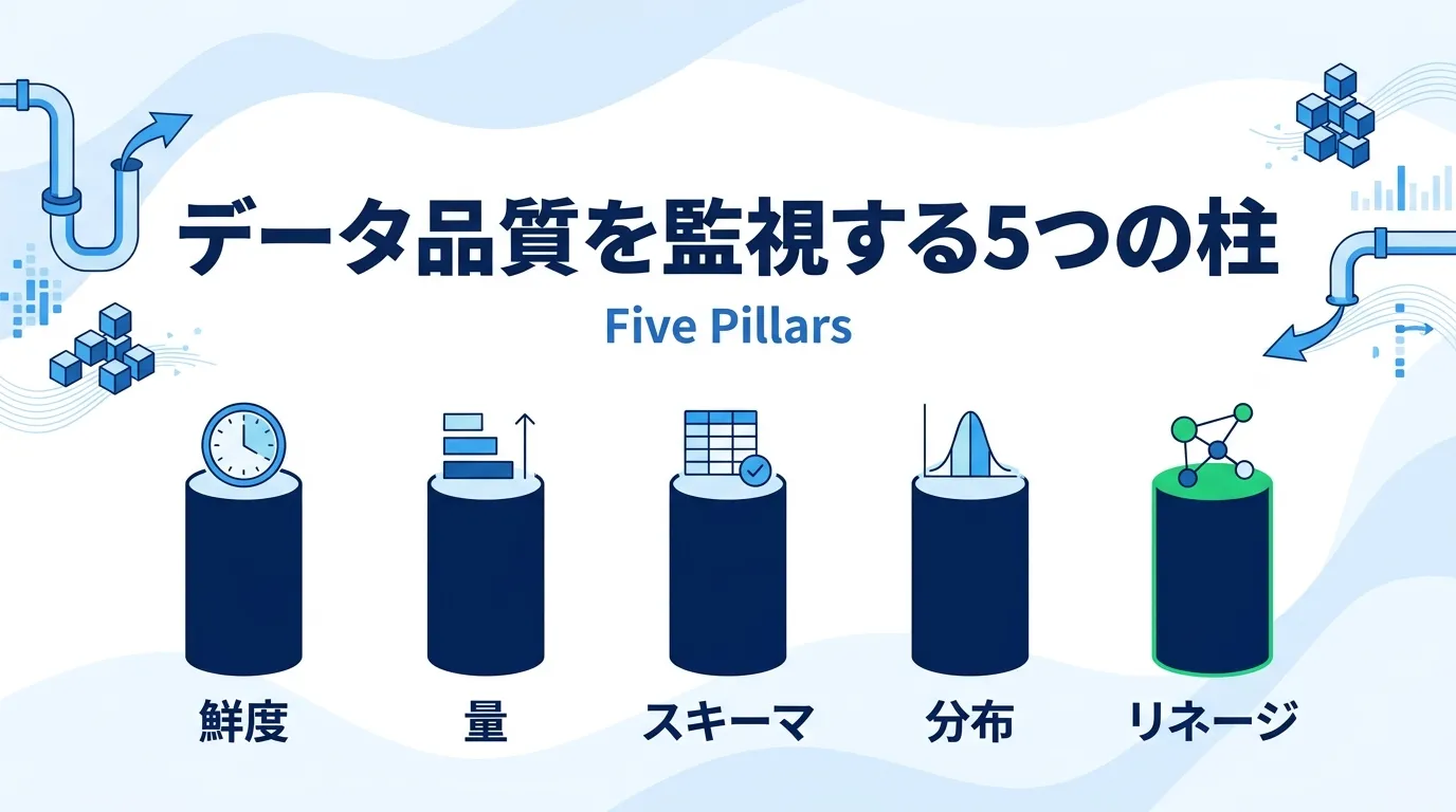 データ品質を監視する5つの柱