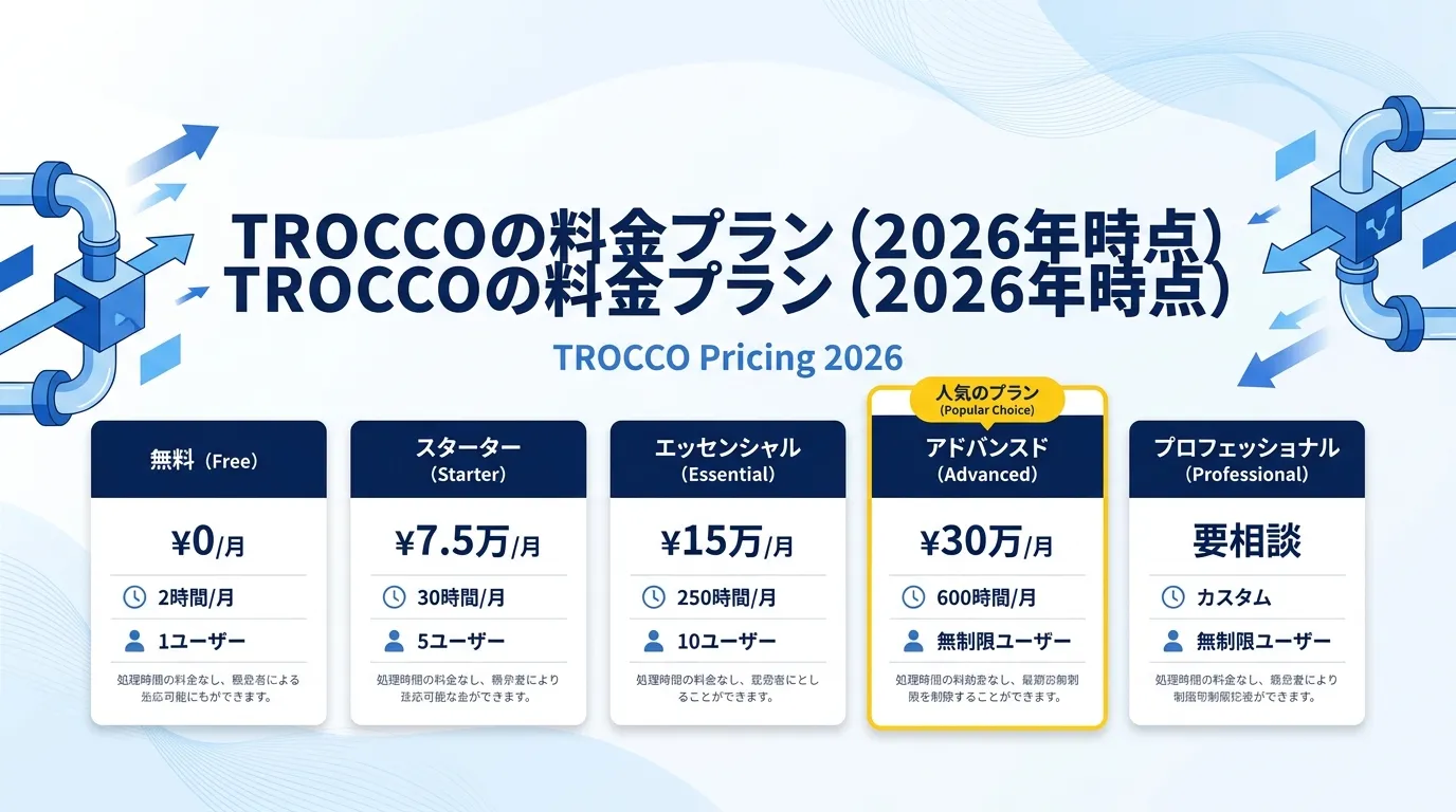 TROCCOの料金プラン