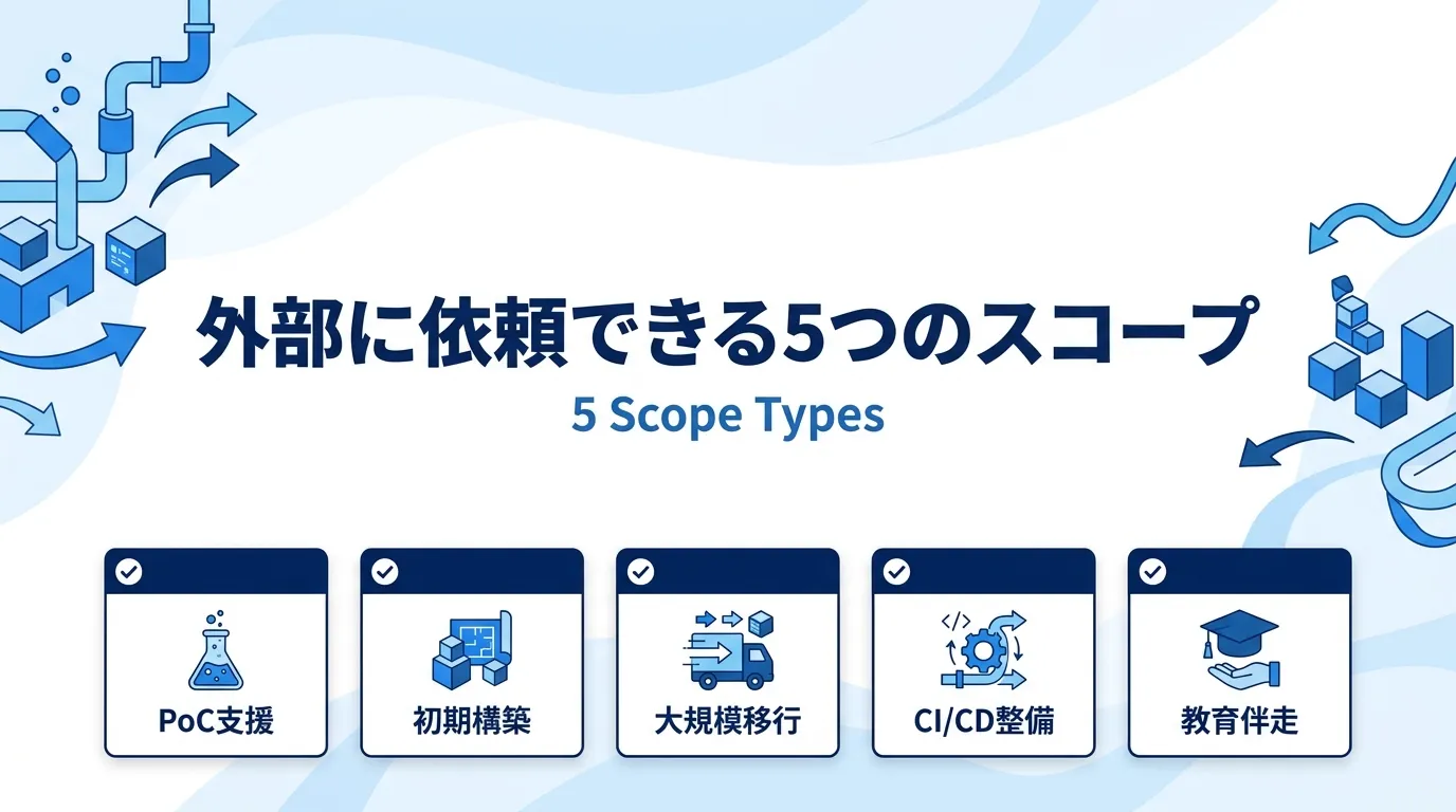 dbt導入支援で依頼できる範囲｜スコープ5つの型