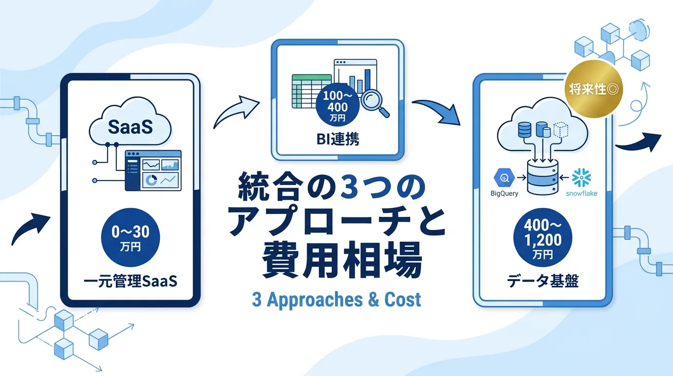 EC・D2Cデータ統合の3つのアプローチと費用相場
