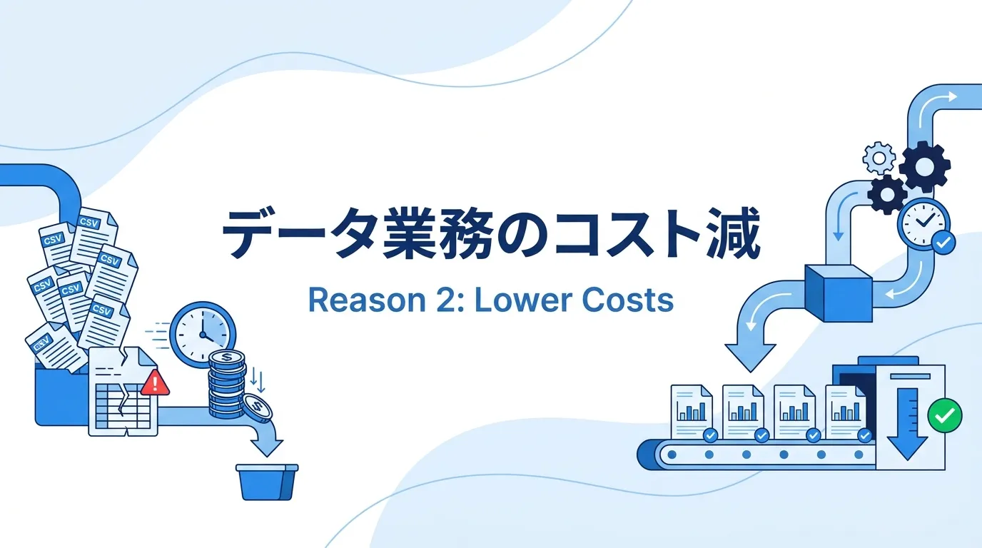 データ業務のコストが下がる